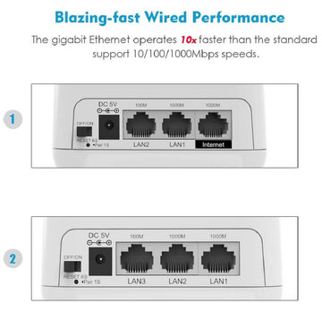 WAVLINK Halo Base X2 Mesh WiFi Router & Extender Replacement, Coverage up to 6000 Sq Ft, Dual Band 2.4G 300Mbps+ 5G 867Mbps, 4X Gigabit Port, Parental Controls, Touchlink, 2 Pack - Imported from UK
